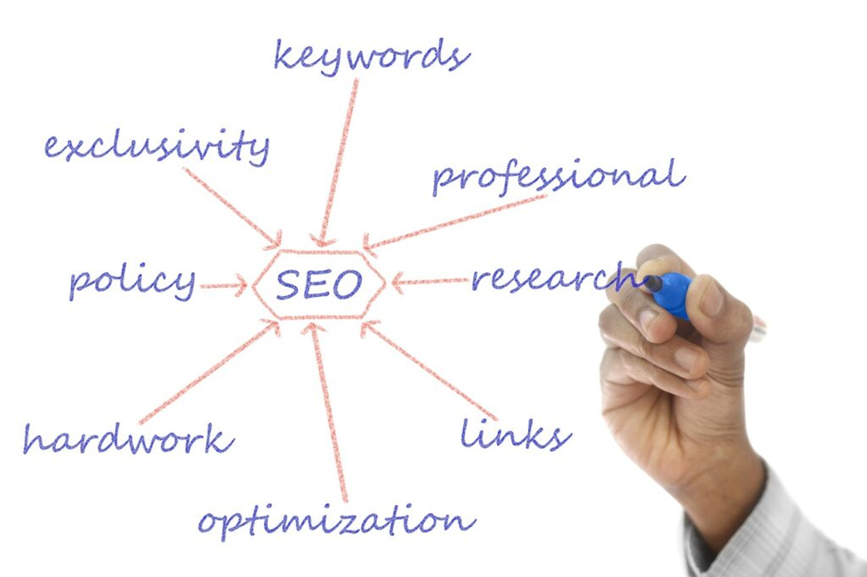 marketing digital marketing
