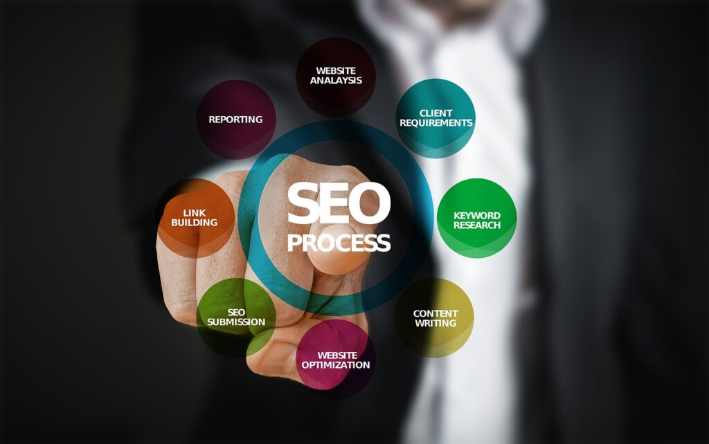 digital & marketing