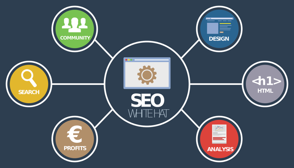 Denver SEO Marketing Services – Dominate Search Results Locally